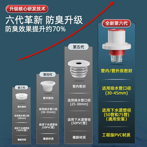 Anty -Disco -Sealling Plugul Plus Kitchen Basin Basin Play Clap Stop Clap