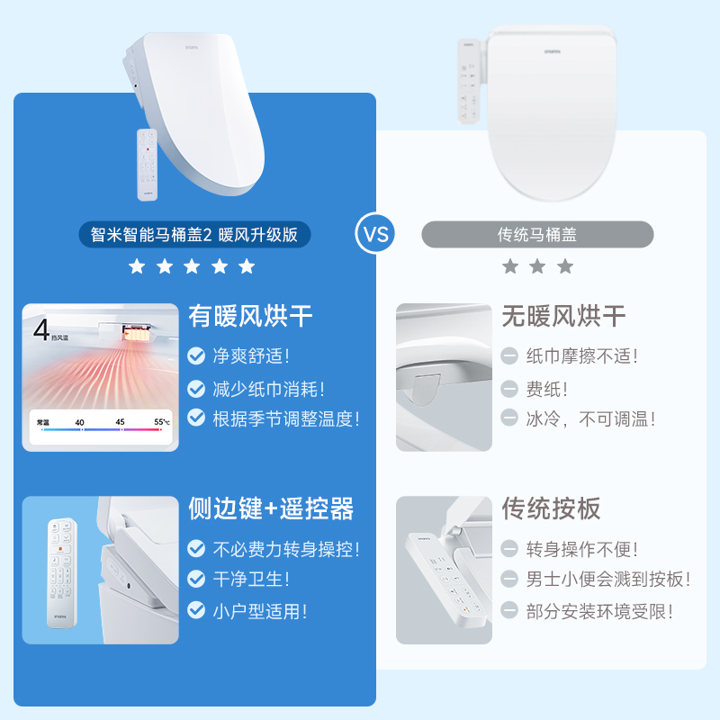 智米智能马桶盖家用通用电动加热座圈即热自动冲洗坐便盖暖风遥控 - 图1