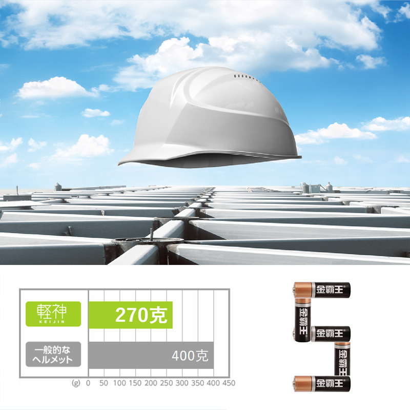 仅270克 日本DIC原装进口领导安全帽AA17W透气轻便夏天透气头盔 - 图0