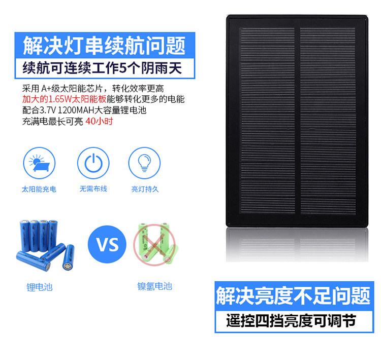 实验太阳能板led彩灯灯串流星插电控制器装饰灯配件变压器光伏板,淘宝优惠券,粉丝福利购,淘宝优惠卷