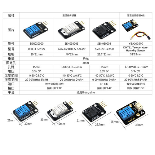 【YwRobot】适用于Arduino DHT11 22温度湿度传感器 温湿度检测 - 图1