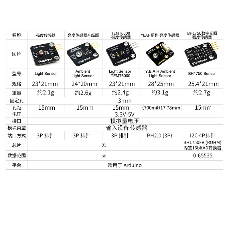 【YwRobot】适用于Arduino模块亮度传感器 光敏电阻 光照传感器 - 图0