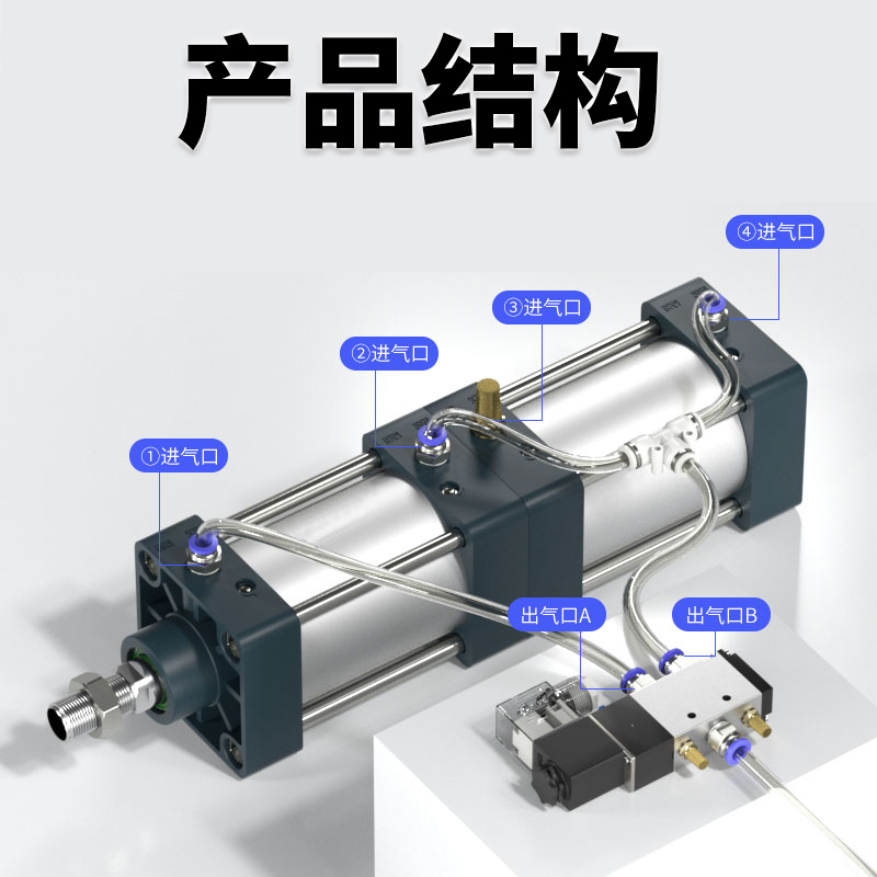 多位置串联气缸倍力增压气缸大推力SCT40x50x63x80X100x125x75x0 - 图1