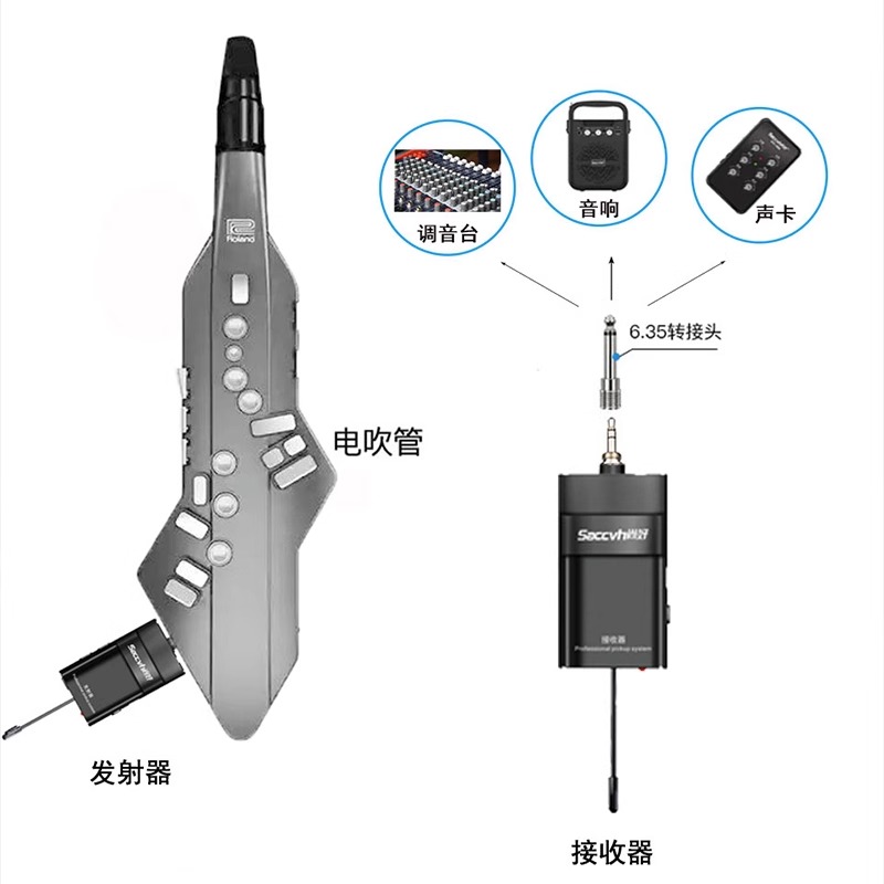 尚好SH-820无线收发器电木吉他古筝贝斯罗兰雅佳电吹管演奏专用