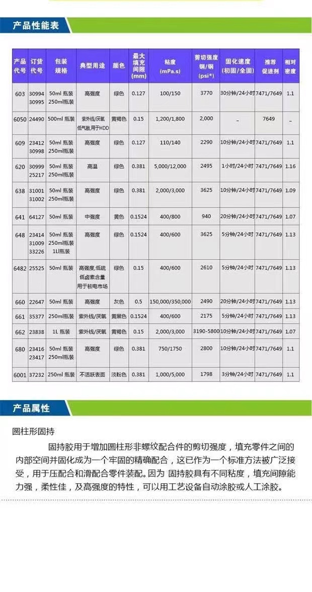 胶水 66806 3密封金属型20厌氧胶 紧固601 胶8固持圆柱643860胶 - 图2