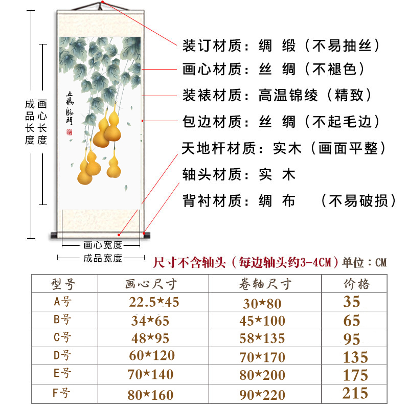 玄关福禄装饰画入户走廊过道招财画客厅竖版五福临门国画卷轴挂画-图1