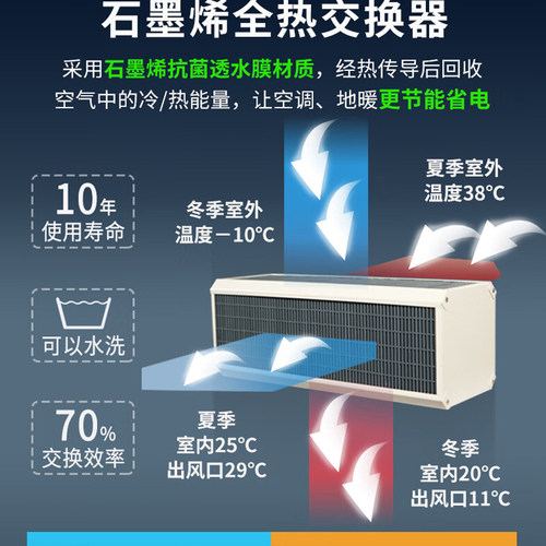 艾尔斯卧室壁挂新风机换气一体机双向流新风换气机派新风系统家用 - 图1