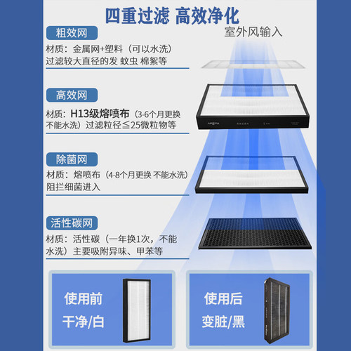 艾尔斯派壁挂式新风机家用新风系统除甲醛静音新风换气一体机 - 图1