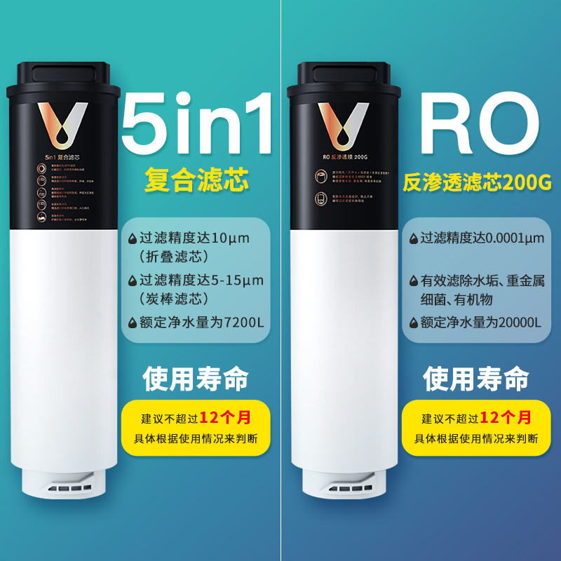 云米净水器滤芯SuperVision3系列1000G1200G1号5in1复合2号反渗透-图0