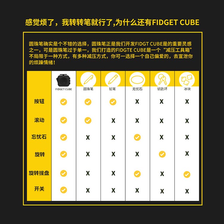 解压神器Fidget Cube无聊发泄玩具指尖骰子玩具上课玩具减压神器