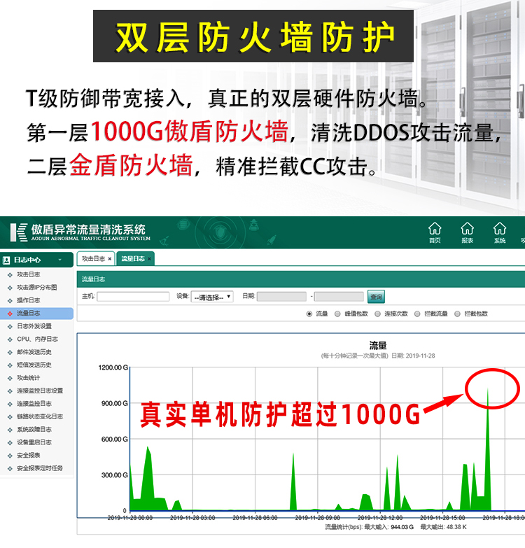 E5服务器租用 2000G高防物理机BGP秒解100M独享传奇网页妙解游戏 - 图0