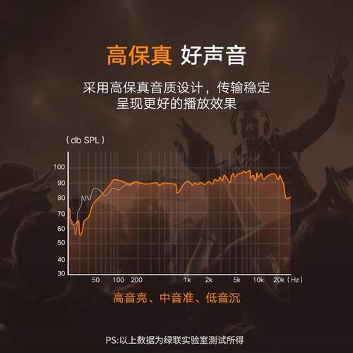 绿联 双莲花头音频线2rca二对二红白梅花插头纯铜信号输出线通用 - 图2