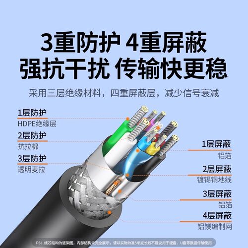 绿联双头usb3.0数据线公对公双公头连接线转传输移动硬盘盒笔记本电脑散热器机顶盒写字板车载双面二两头接口 - 图2