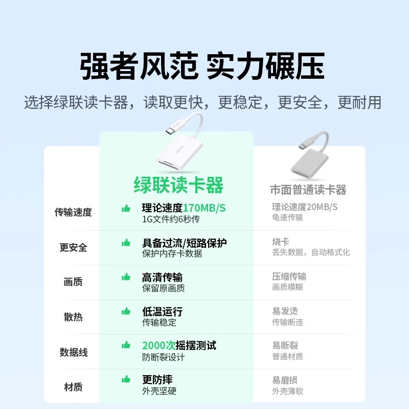 绿联typec手机读卡器sd卡迷你型usb3.0高速ccd相机tf内存卡otg多功能U盘转换适用苹果16iphone15平板mac电脑 - 图3