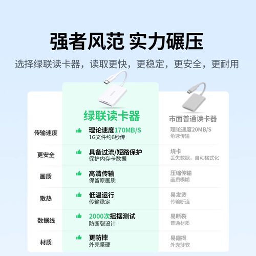 绿联typec手机读卡器sd卡迷你型usb3.0高速ccd相机tf内存卡otg多功能U盘转换适用苹果16iphone15平板mac电脑 - 图3