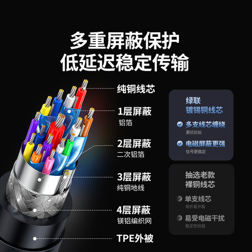 绿联Typec转HDMI母头4K高清视频转接头USBC口to手机连接电视机雷电3笔记本电脑显示器投影仪投屏线同屏转换器 - 图2