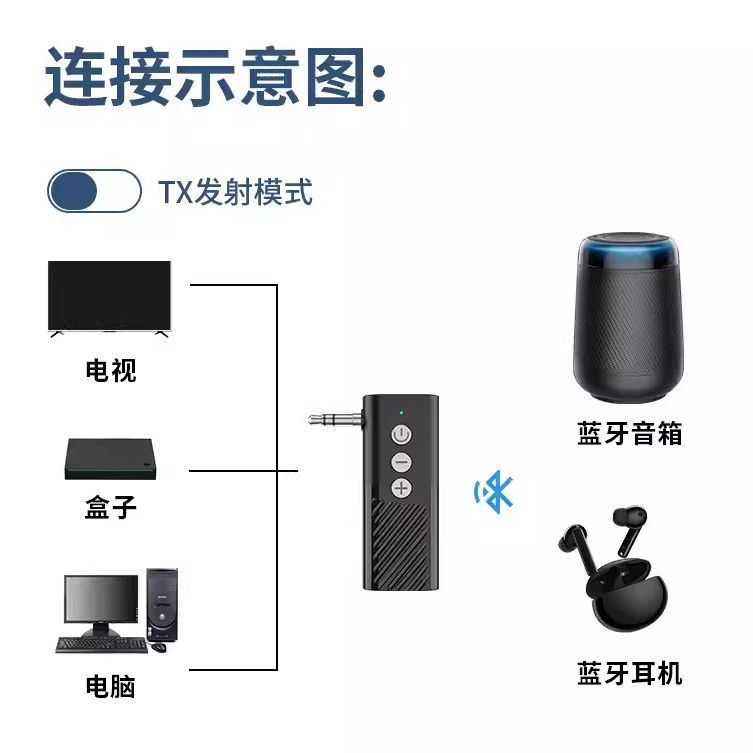 蓝牙音频接收器5.3车载蓝牙AUX转换器电脑三合一蓝牙适配器TF播放 - 图1