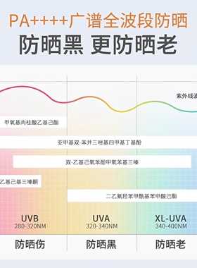 美康粉黛防晒乳隔离遮瑕三合一美白提亮肤色素颜防晒霜女官方正品