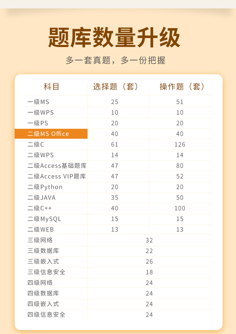 未来教育计算机二级office激活码C语言MS题库WSP一级2024年python - 图3