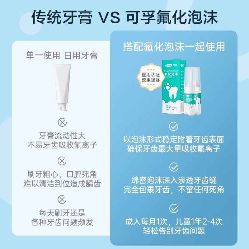 可孚医用牙齿涂氟剂儿童宝宝成人专用含氟氟化泡沫家用防龋保护漆,淘宝优惠券,粉丝福利购,淘宝优惠卷