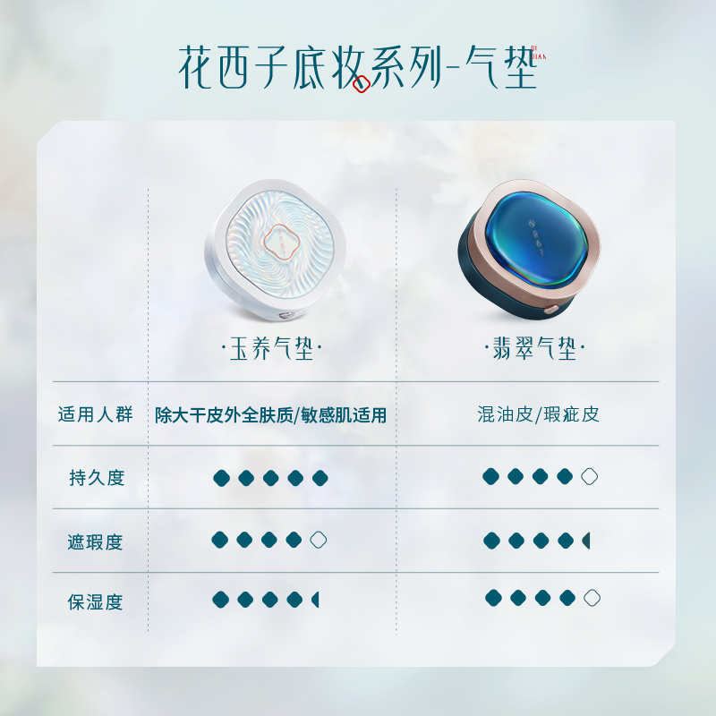 花西子玉养气垫/混油皮敏皮遮瑕
