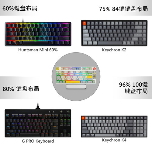 Geekria极客悦耳适用 雷蛇 罗技等透明亚克力键盘支架展示键盘托 - 图0