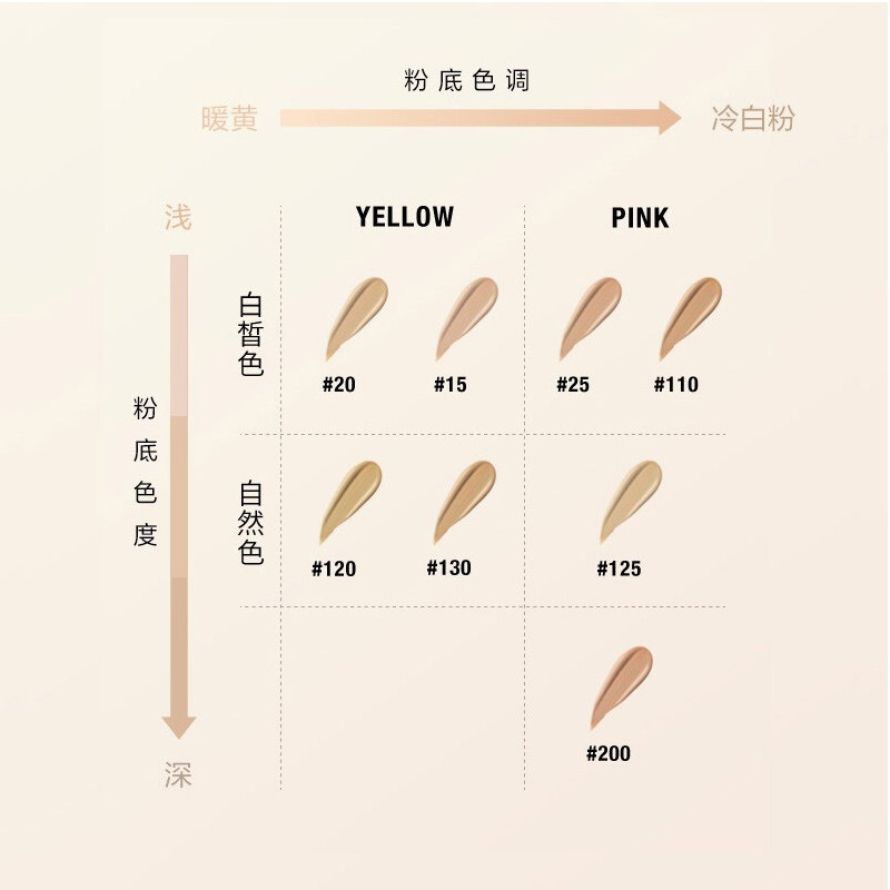 欧莱雅红帽子粉底液24小时持妆bb霜 欧莱雅俪澜粉底液/膏