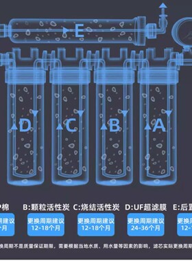 适配钻芯ZX-UF04货号C802不锈钢五级超滤净水器全套通用滤芯PP棉