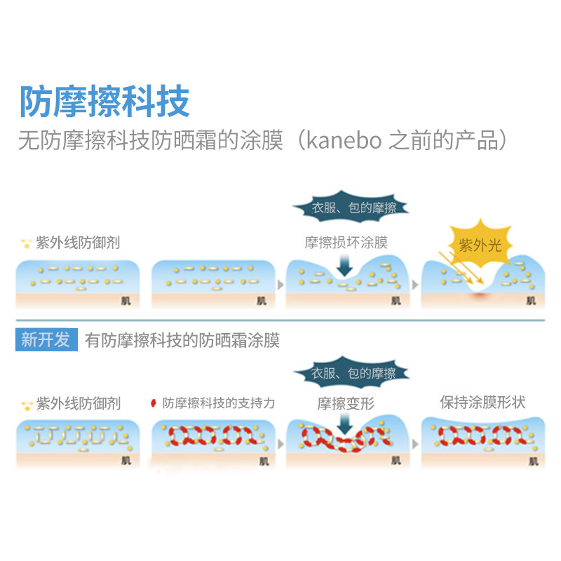 allie /皑丽嘉娜宝倍护水凝防晒霜 Sasa莎莎海外防晒霜