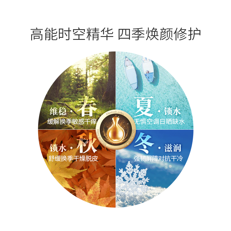 雅顿升级版金装时空修护脸部精华液胶囊金胶约 2 粒 抢先加购 60 雅顿升级版金装时空修护脸部精华液胶囊金胶约 2 粒 抢先加购 60