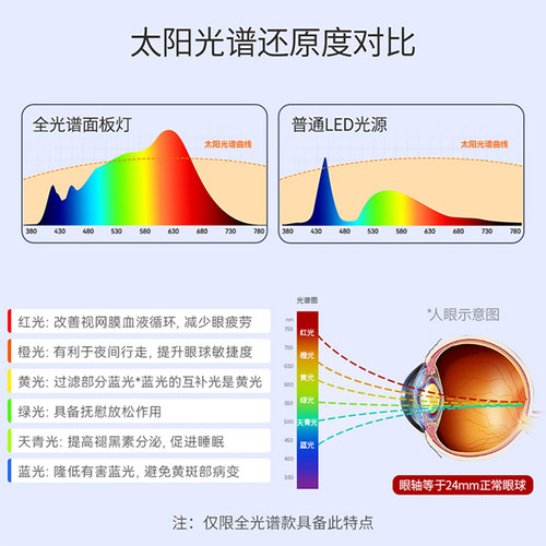 雷士照明LED平板灯无边全光谱集成吊顶灯杀菌厨房吸顶灯卫生间灯 - 图0