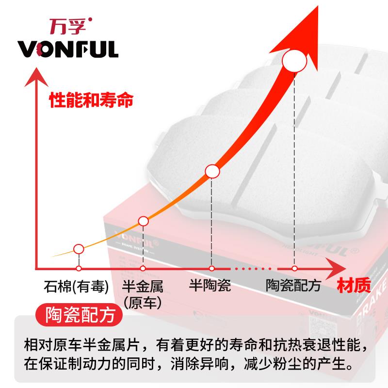 长安逸动欧诺cs75之星悦翔V3前cs55后cs35原厂适配原装升级煞车片 - 图2