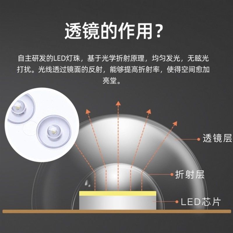 led吸顶灯灯芯替换灯盘节v能高亮护眼圆形改造磁吸灯板光源灯珠,淘宝优惠券,粉丝福利购,淘宝优惠卷