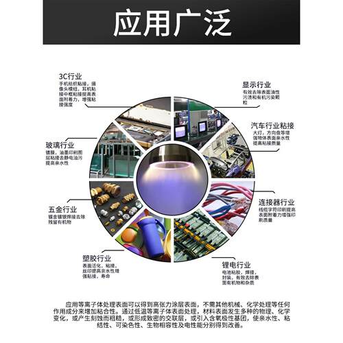 等离子表面处理机小型塑料玻璃陶瓷低温火焰除尘活化水电晕清洗机 - 图0