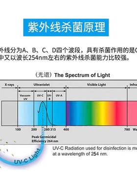 售水机紫外线杀菌消毒器过流式管道UV灯商用家用自来水处理设备
