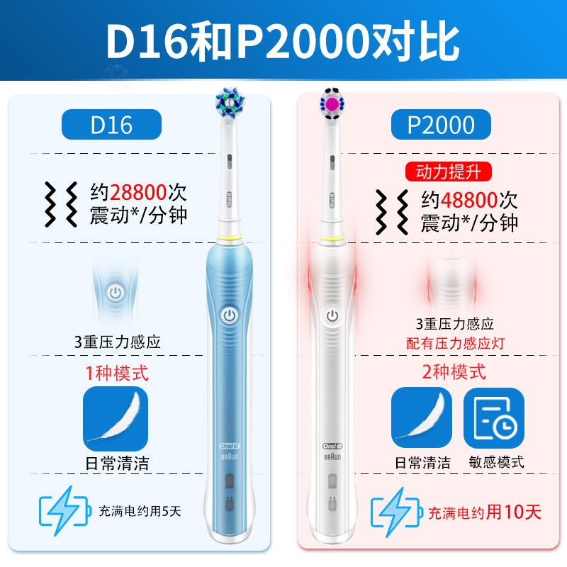 德国pro3博朗OralB/欧乐B 比成人电动牙刷声波旋转p2000P4000 D16