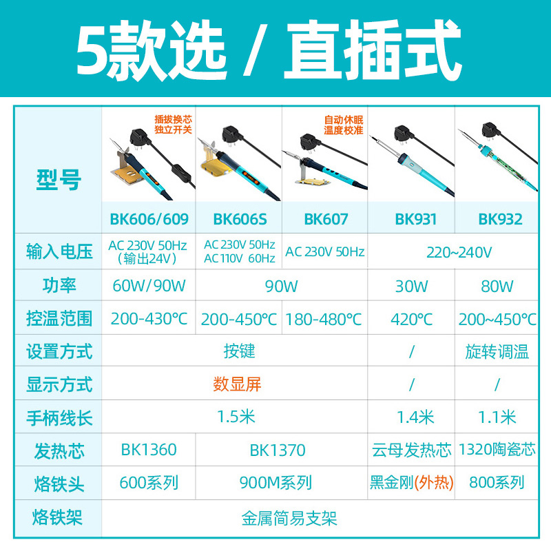 白光电烙铁90W工业数显大功率洛铁家用维修焊接恒温可调温电洛铁 - 图0