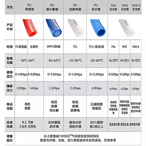 TWSNS台匠山耐斯气管空压机耐高温软管pu气管气动6高压气管8mm12 - 图1