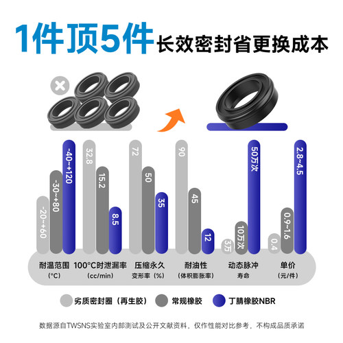 TWSNS台匠山耐斯气动气管三头通快速接头三通快插PE/4/6/8/10/12/ - 图1