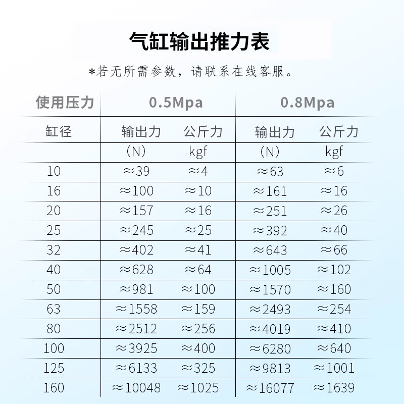 台氣山耐斯气动SC标准气缸大推力小型气缸缸径32*40*50*63*80*100 - 图1