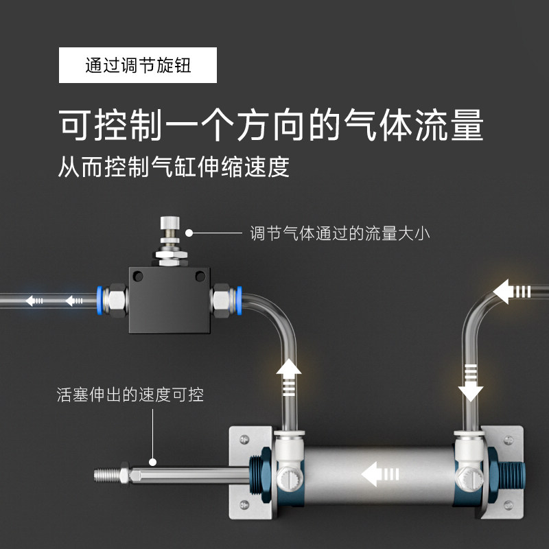 TWSANS台匠山耐斯单向节流阀ASC-08 ASC-10 ASC-15气动调节阀控制,淘宝优惠券,粉丝福利购,淘宝优惠卷