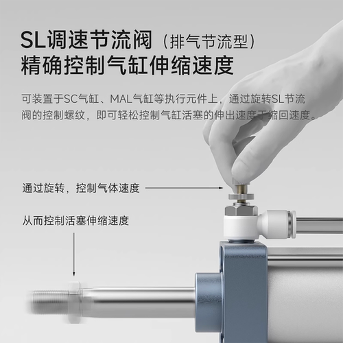 TWSNS台匠山耐斯气管快速接头8单向节流阀10保压6SL调速4JSC12/14 - 图1