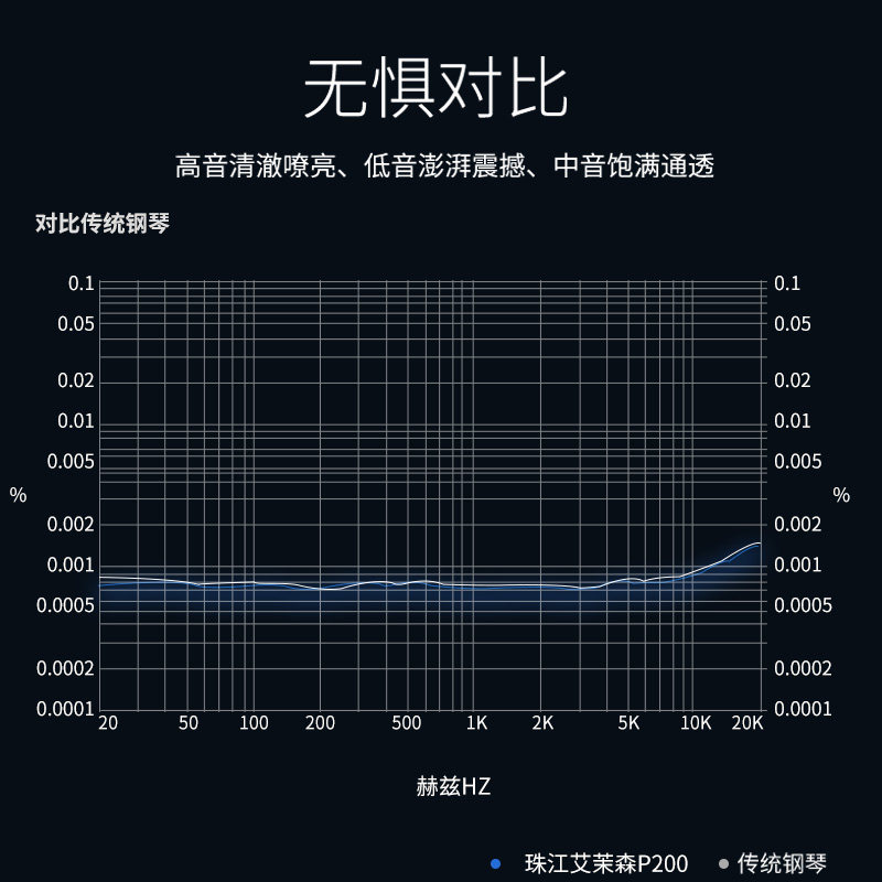 珠江艾茉森p200 88键重锤智能电钢琴 amason艾茉森乐器数码钢琴