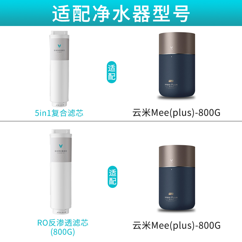 云米净水器Mee Pro Plus 400G/500G/600G/800G 滤芯1号5in1 2号RO - 图2