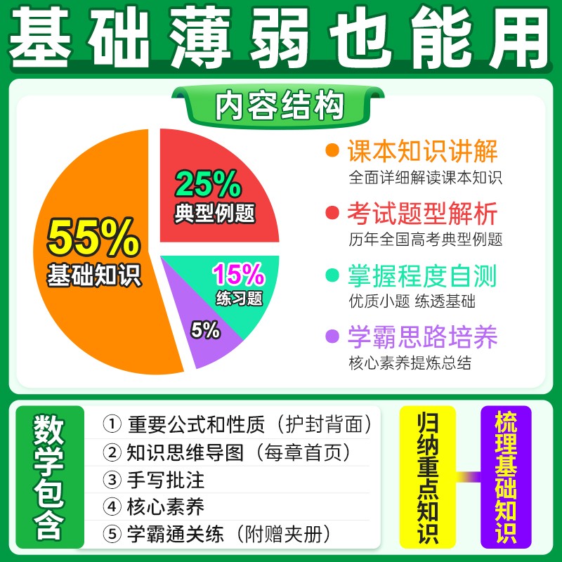 2024新版PASS学霸笔记高中全套语文数学英语物理化学生物政治历史地理文言文2024新教材新高考必修选择性必修高一高二高三通用版书-图1