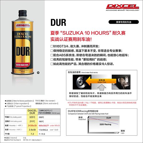 日本DIXCEL DOT5.1 DOT4全合成刹车油328性能制动液 DUR竞技 赛车 - 图1