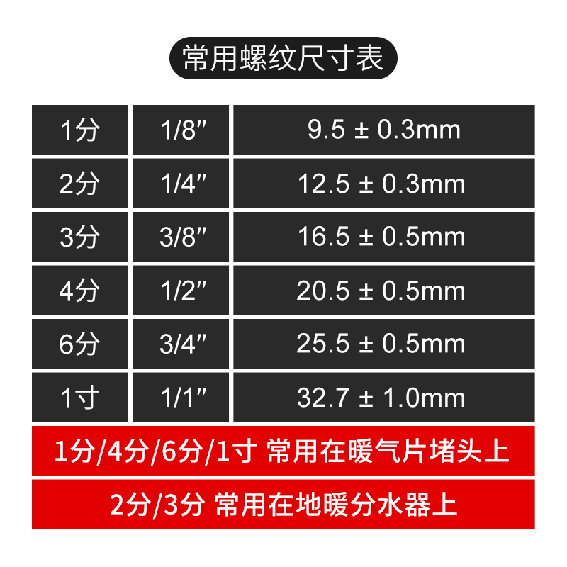 暖气排气阀地暖分水器放气阀排污放水堵头跑风地热维修配件2分4分 - 图2