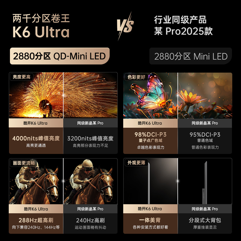 άῪK6 UItra 85Ӣ 2880߷QD-Mini LEDӻ85P8F6499Ԫȯ