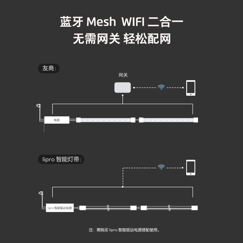 lipro LED室内护眼高亮智能灯带客厅卧室吊顶厨房贴片灯防水E系列,淘宝优惠券,粉丝福利购,淘宝优惠卷