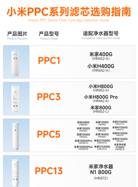 小米净水器滤芯全系列